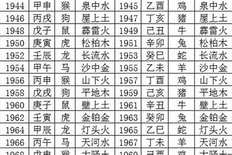 1993五行属什么|1993出生属什么生肖查询，1993多大年龄，1993今年几岁